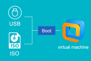 Boot A VMware Virtual Machine From A USB Drive Or ISO Image