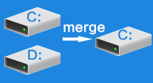 merge C drive and D drive