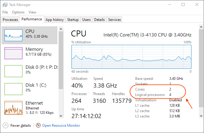 How many cores your processor has