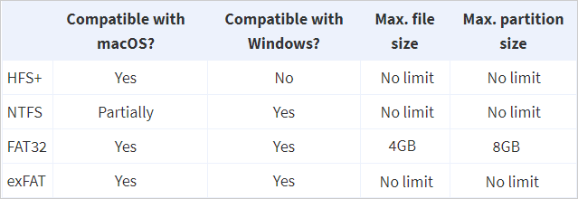 compatible disk format for mac and windows
