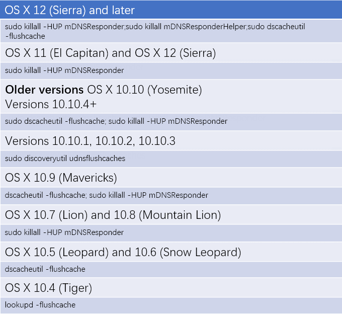 flush-dns-cache-on-macos