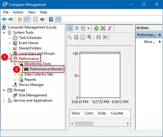 Open performance via Computer Managemen