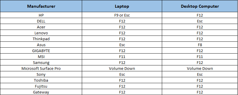 hotkeys-for-boot-menu