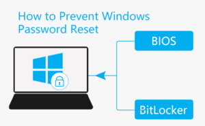 isumsoft password recovery tools reset windows